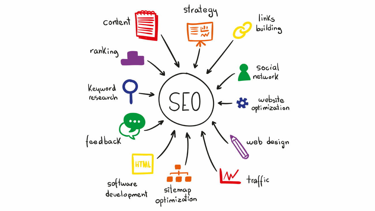 Private Level SEO Outsourcing Services
